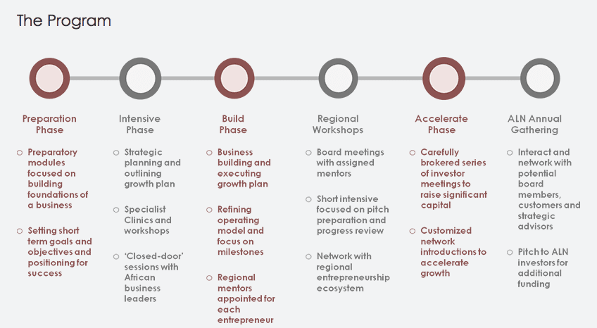 african-leadership-network