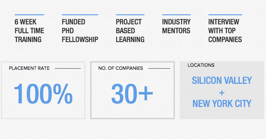 Data Science Fellowship