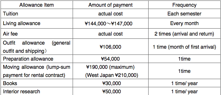 japan-abe-initiative