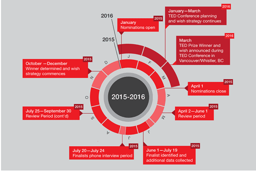 2016-TED-prize