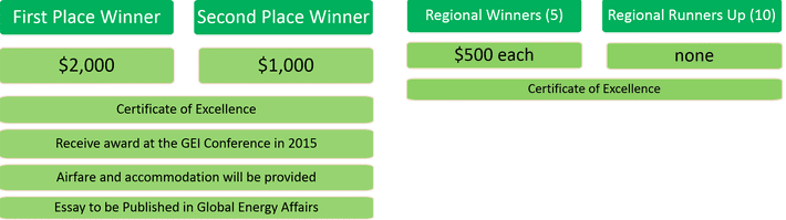 prize-gei-global-energy-contest