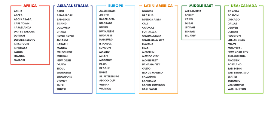 africa-youthfulcities-research-fellowship