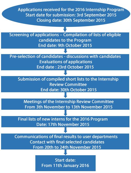 adb-internship-timeline