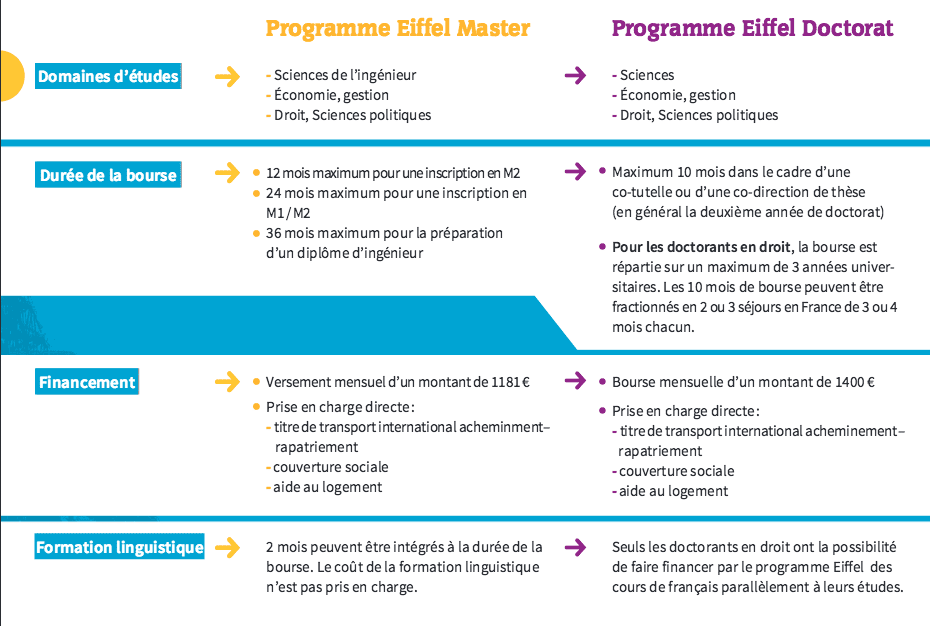 bourse-effiel