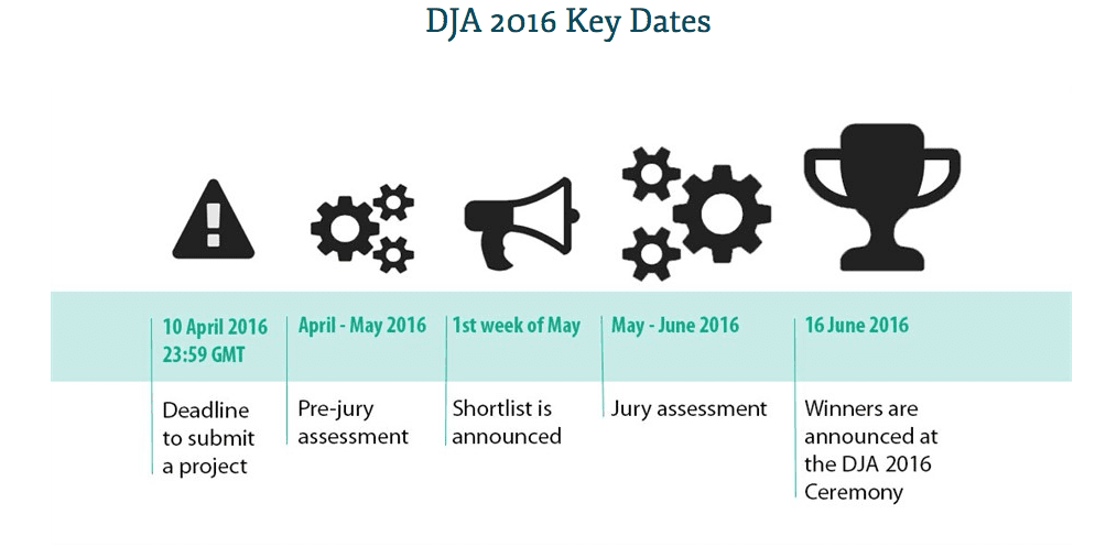 dja-2016-timeline